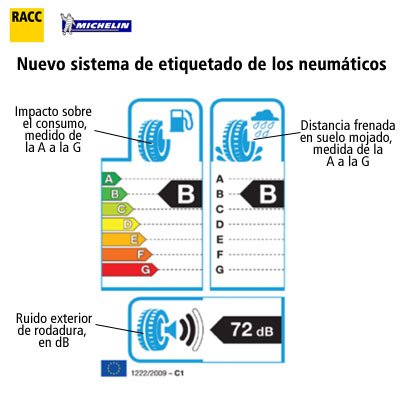 Nuevo sistema de etiquetado de los neumáticos