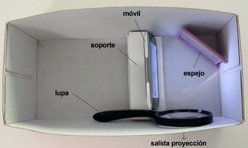 proyector móvil