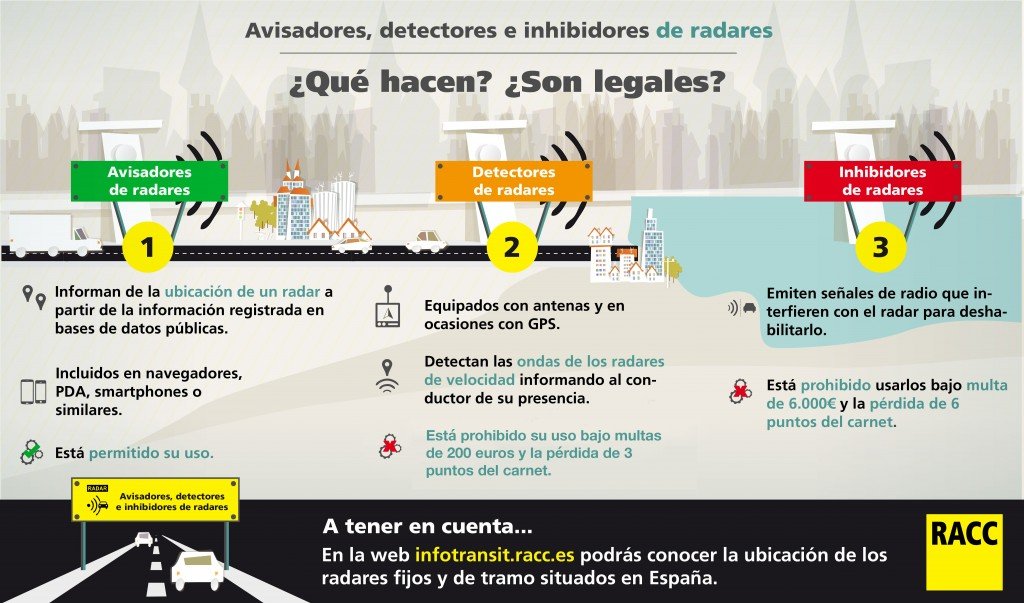 infografia_radars_racc-es