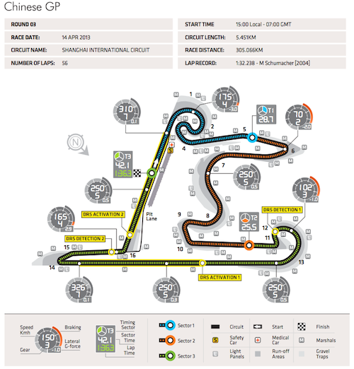 Circuito de Shanghai