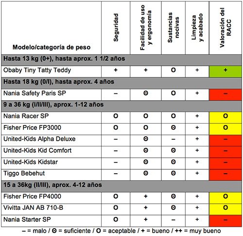 Resultados del estudio de sillitas de bajo coste