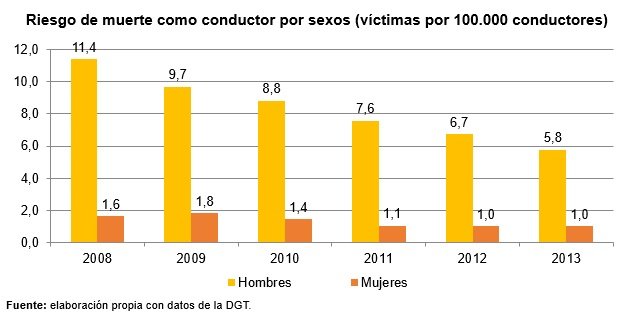 MujeresConduccion_CASTE05