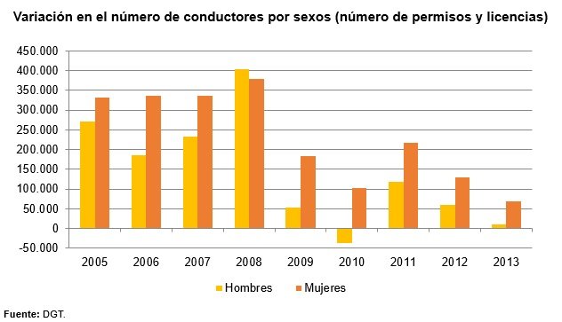 MujeresConduccion_CASTE07