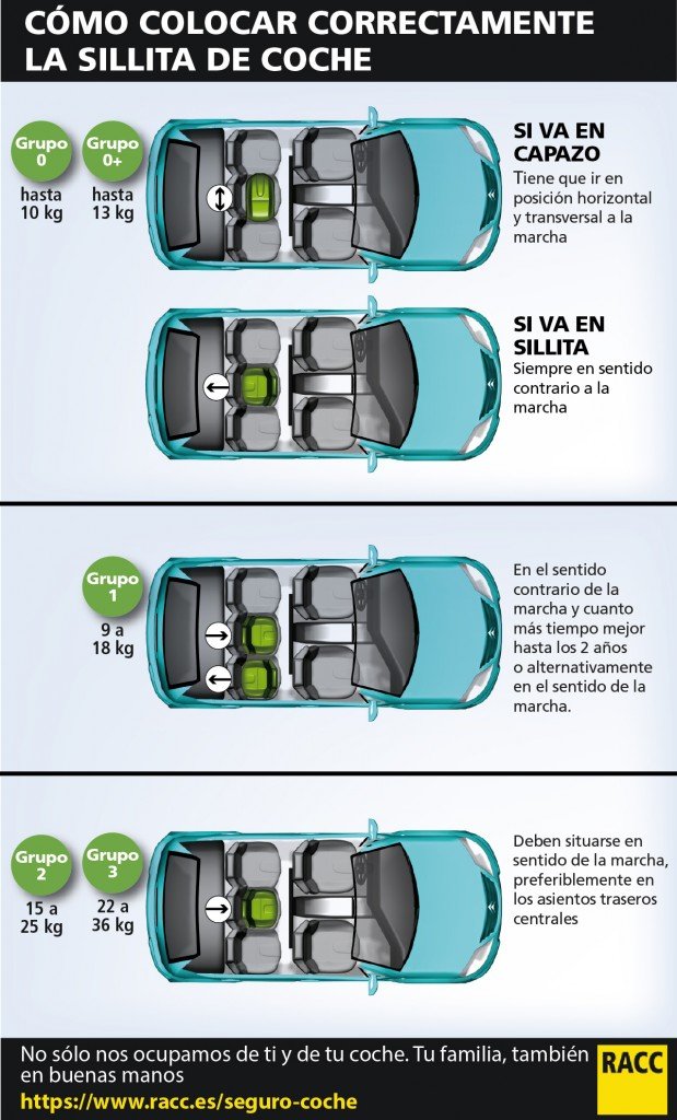 cómo colocar correctamente la sillita de coche