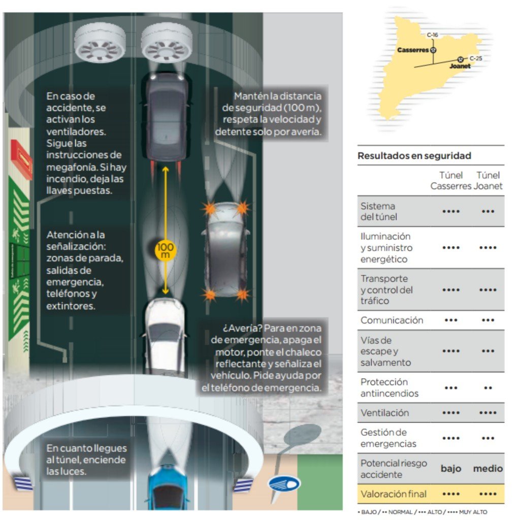 Seguridad vial en túnel - programa Tunnel test Joanet y Casserres