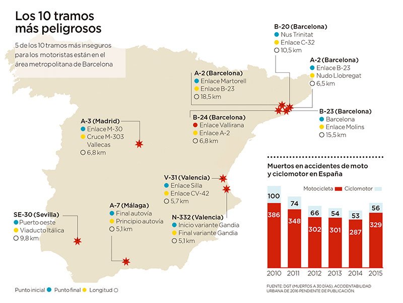 mapa de carreteras peligrosas