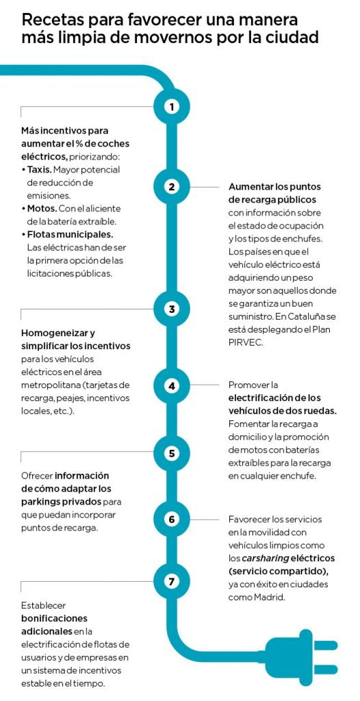 recetas para favorecer una manera más limpia de movernos por la ciudad