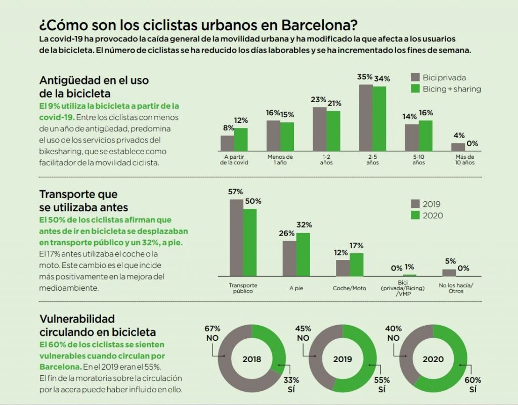 ciclistas barcelona