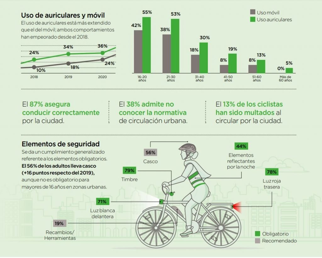 usar auriculares bici