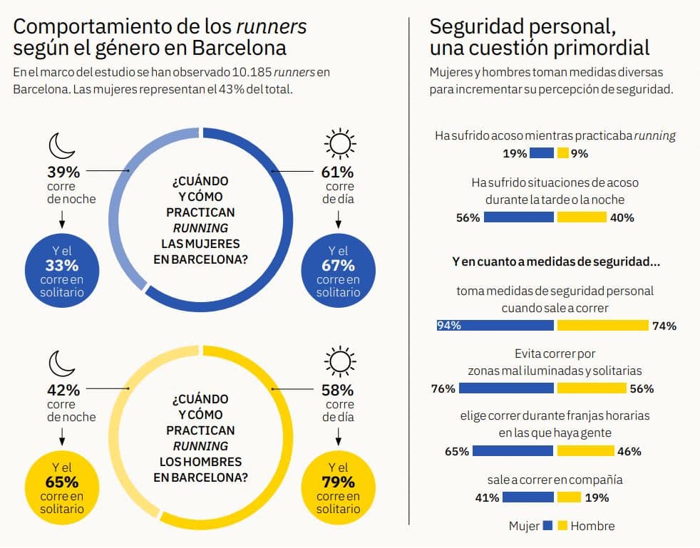 comportamento runners