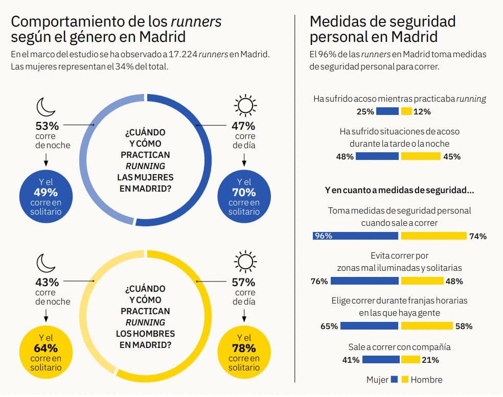 runners a madrid